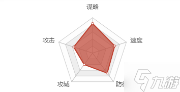 率土之滨郭皇后怎么样 郭皇后好用吗