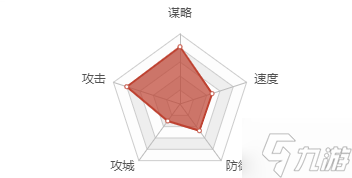 率土之滨王异怎么样 王异好用吗