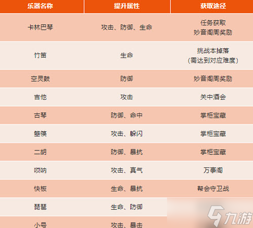 武林外传手游全乐器获取攻略
