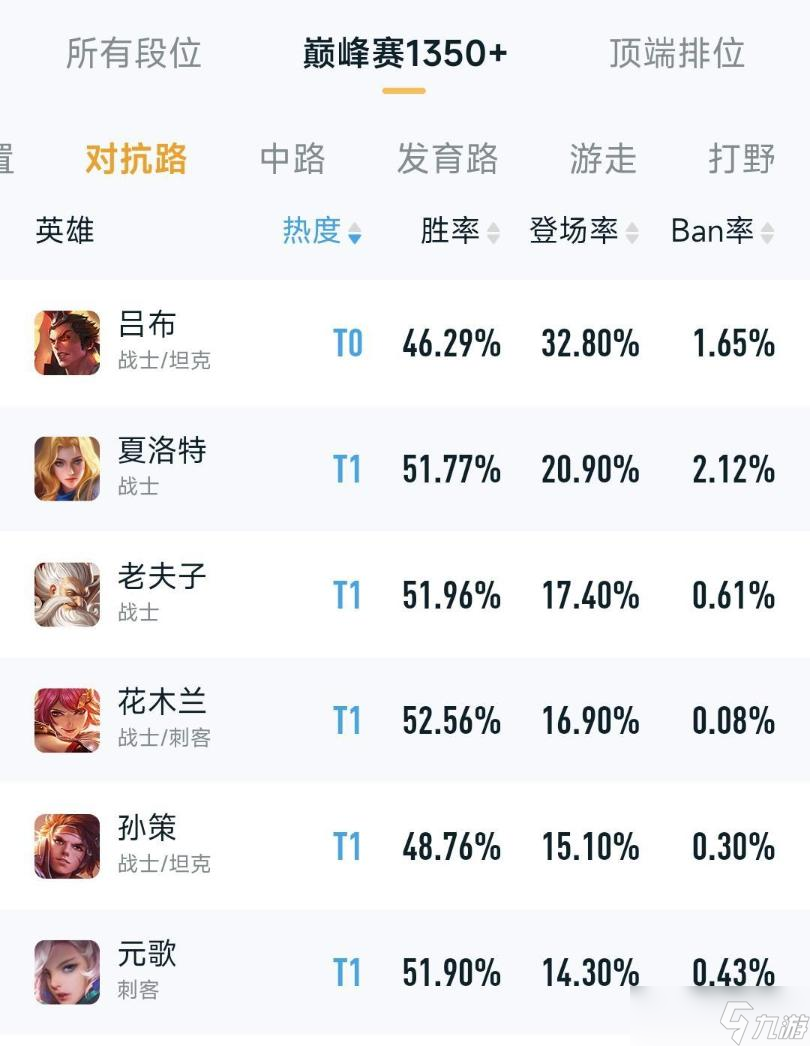 王者荣耀本赛季的热门上单哪个好