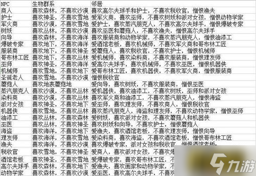 泰拉瑞亚NPC喜欢的地形和邻居介绍 NPC喜欢的地形和邻居是什么