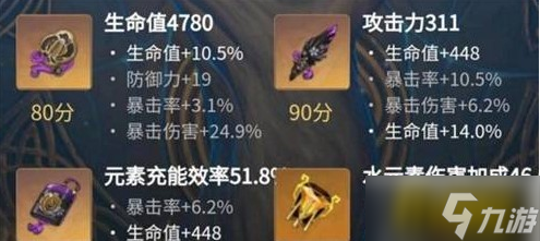 原神夜兰圣遗物搭配图文教程 夜兰圣遗物最佳搭配