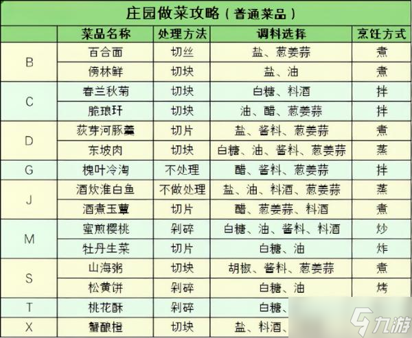 遇见逆水寒庄园做菜图文教程