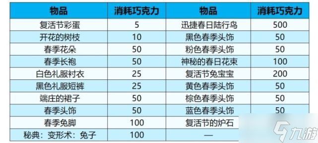 魔兽世界2022复活节活动攻略