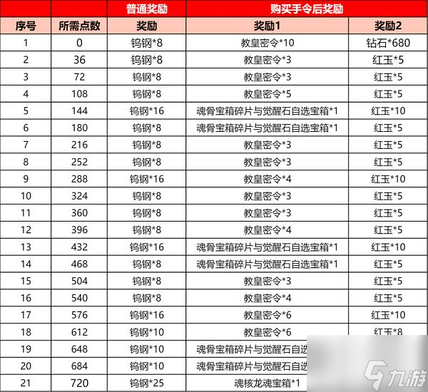 斗罗大陆h5武魂殿悬赏活动攻略：武魂殿悬赏活动攻略大全