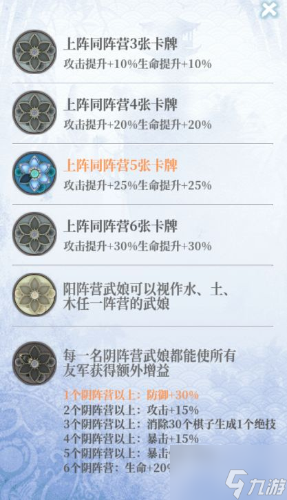 武娘外传平民最强阵容组合攻略攻略 玩什么阵营好