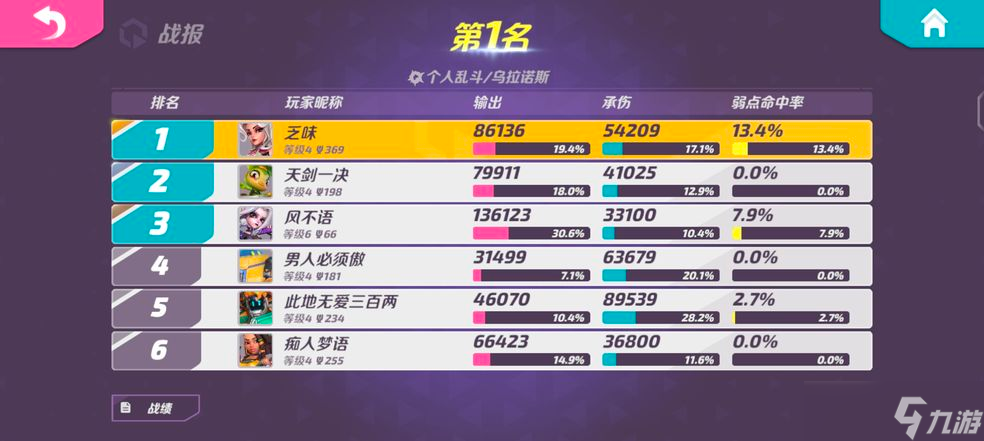 T3游戏哪些英雄强度高 高杯具团队模式英雄上分强度排行榜