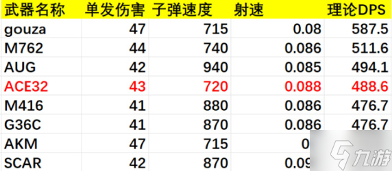 绝地求生ACE32武器上手攻略 ACE32怎么用好