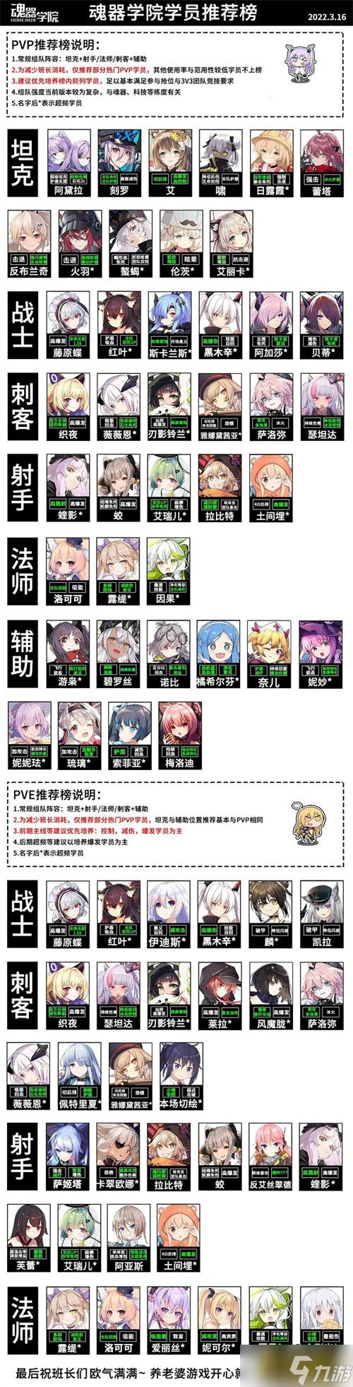 魂器学院哪个角色更厉害 最新角色强度排行榜一览