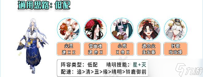 阴阳师棋逢之弈阵容搭配推荐？