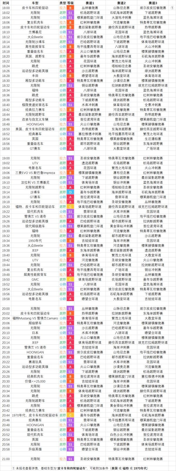 极限竞速地平线5巡回赛赛事时间表