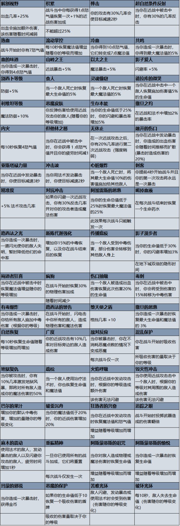 地狱仆从被动技能效果一览 地狱仆从被动技能是什么