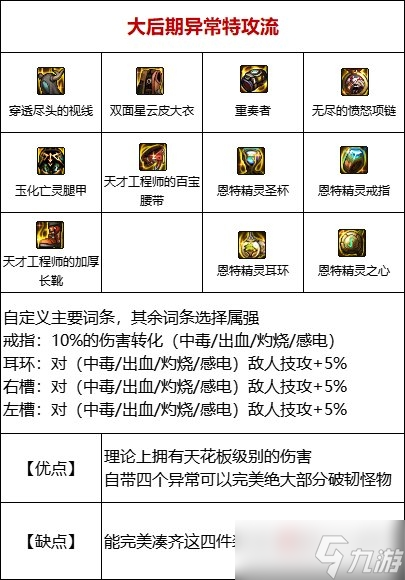 《DNF》110级灼伤流装备搭配攻略