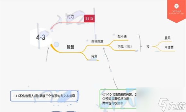 筑梦公馆第四章怎么通关 第四章通关攻略