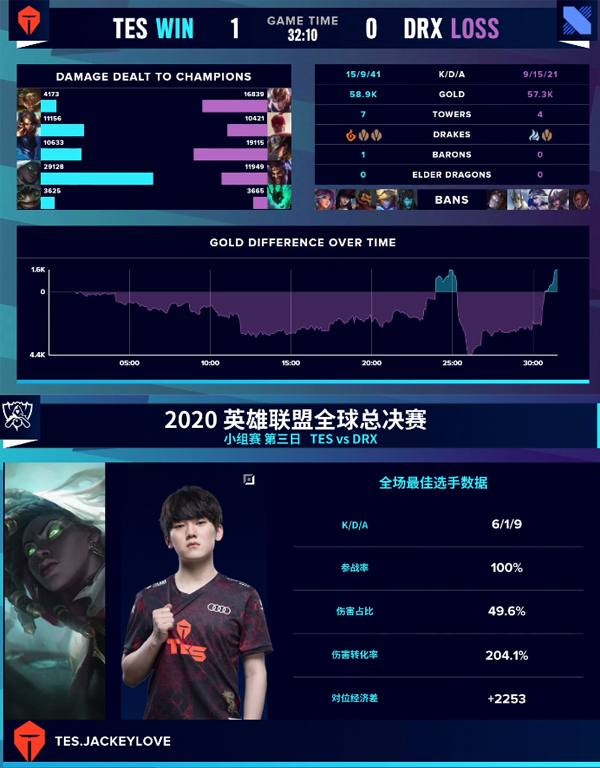 AD新神降临！旧的时代已翻篇：阿水的赛娜可能看不到了