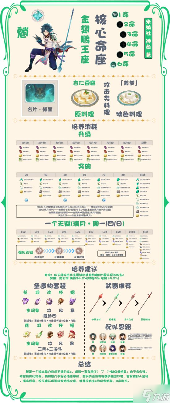 《原神》夜兰及魈培养材料一览及培养建议 原神夜兰圣遗物搭配建议