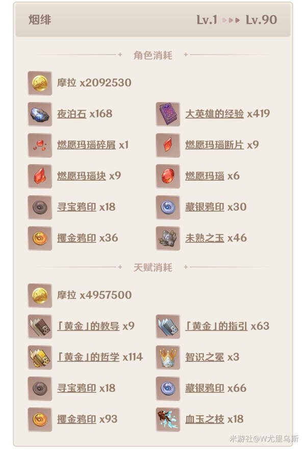 原神烟绯培养心得 烟绯武器与圣遗物选择推荐