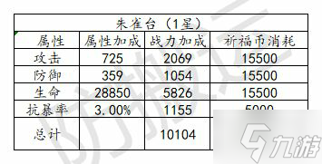 乱世逐鹿联盟祈福玩法介绍 乱世逐鹿玩法介绍