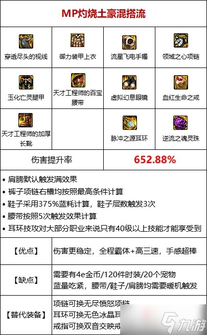 《DNF》110级灼伤流装备搭配攻略