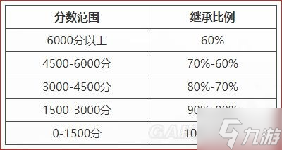 《永劫无间》凌霄赛季结束通知与新赛季预告
