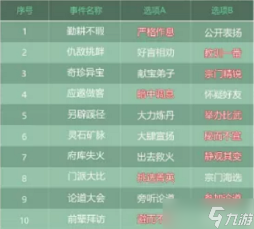 叫我大掌柜蜀山事件选择攻略
