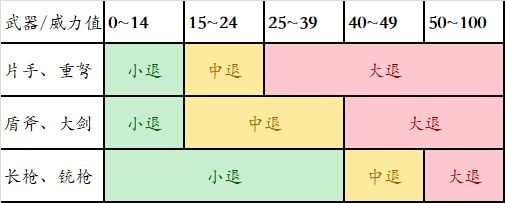 怪物猎人崛起带盾武器防御性能分析