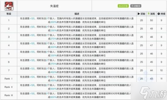 《明日方舟》六星辅助干员灵知解析 灵知怎么玩
