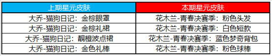 王者荣耀5月10日更新 冠军阵容折扣开启10位英雄调整