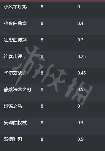魔兽世界9.2密文武器如何获得？9.2密文武器获取方法分享