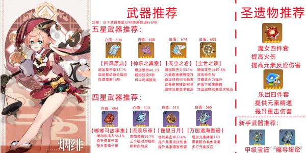原神烟绯培养心得 烟绯武器与圣遗物选择推荐