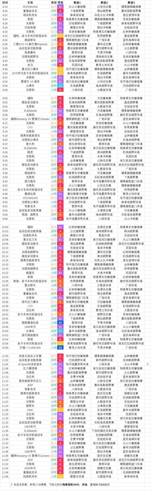 极限竞速地平线5巡回赛赛事时间表