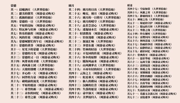 原神72个旋曜玉帛全收集点位展示