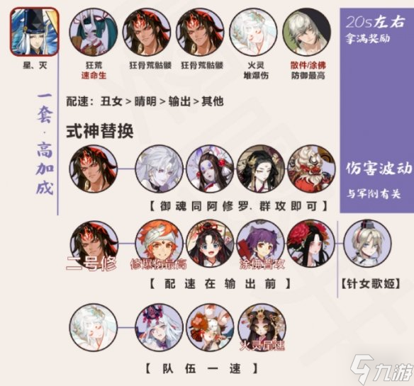 《阴阳师》前线作战平民阵容推荐 终焉审判二阶段阵容推荐