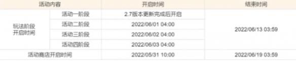 原神2.7更新公告 2.7版本更新内容一览