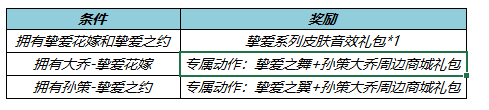 《王者荣耀》孙策挚爱之约专属动作获取攻略
