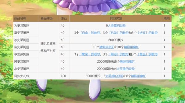 原神2.6版百货奇货活动详解
