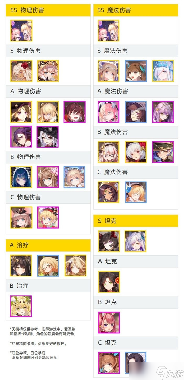 《纯白和弦》角色强度排行榜