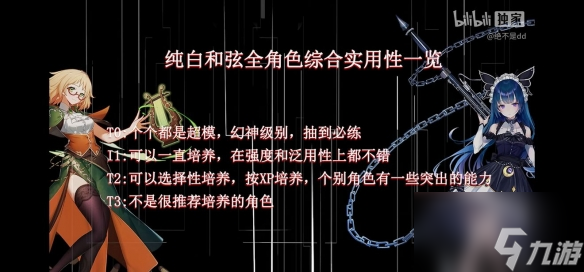 纯白和弦哪个角色值得抽？全角色抽取建议推荐
