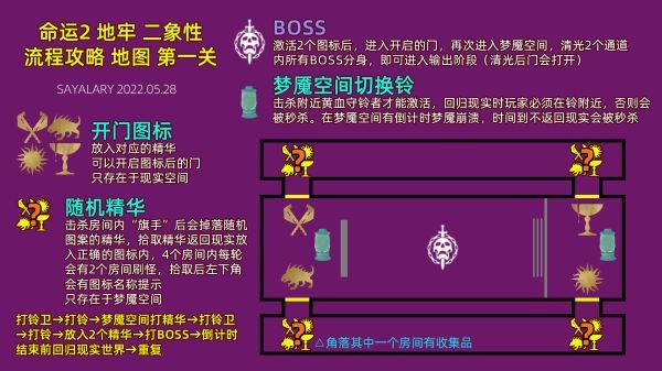 命运2二象性地牢通关攻略