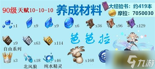 原神水系角色天赋突破材料是什么 水系角色天赋突破材料一览