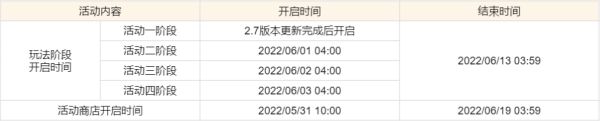 原神2.7版本更新内容一览