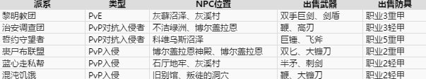 盐与献祭多人联机方法介绍