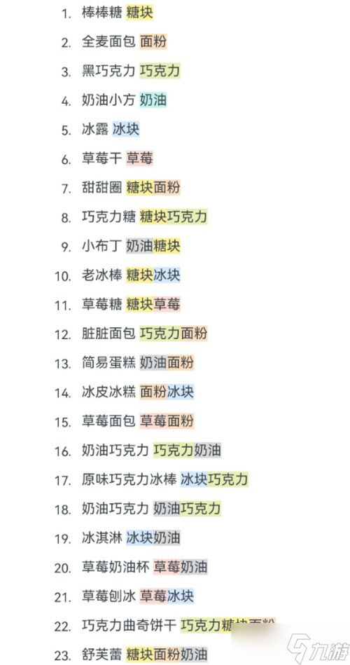 晚安森林食谱配方大全汇总攻略