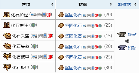 泰拉瑞亚化石套装怎么做？化石套装合成方法