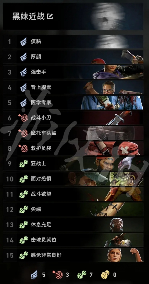 喋血复仇绝望难度怎么玩？绝望难度第三章通关思路分享