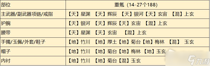 《天涯明月刀手游》从龙琅纹搭配推荐