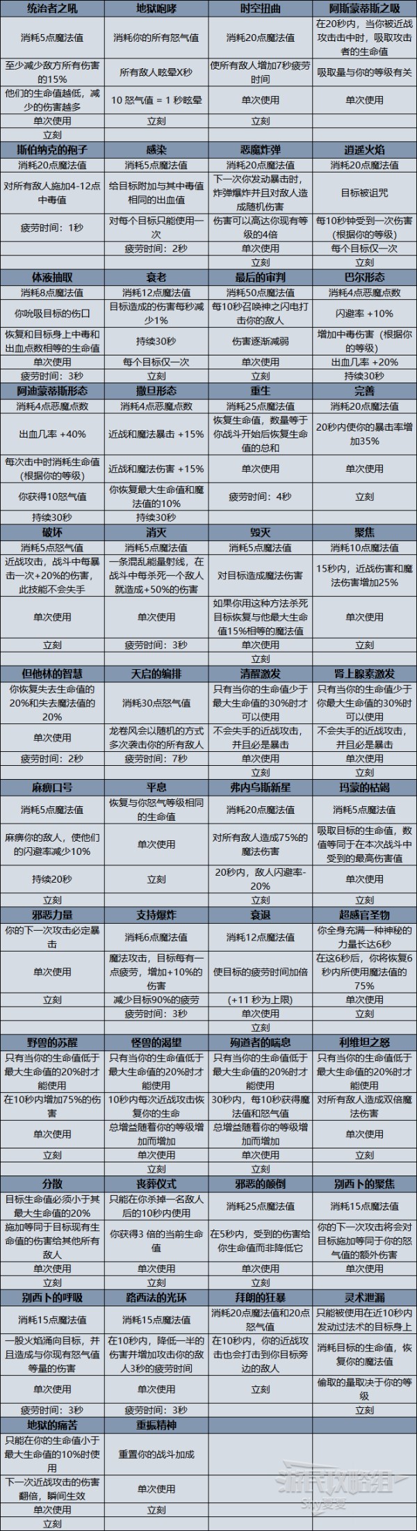 地狱仆从全技能效果一览 主动技能效果一览