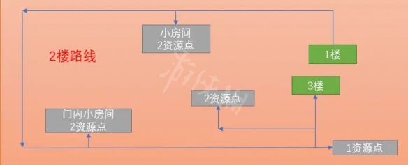 魔法少女天穹法妮雅反叛之牙关卡怎么打？反叛之牙副本玩法分享