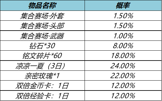 王者荣耀赛事战令季末冲刺 赛事战令限定星元道具返场