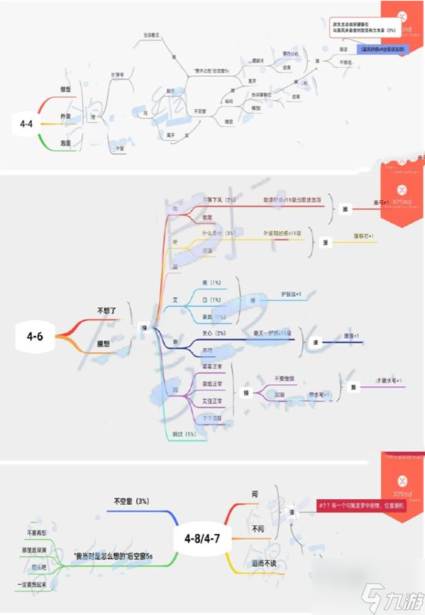 筑梦公馆第四章怎么通关 第四章通关攻略